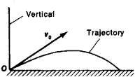 Trajectory Article About Trajectory By The Free Dictionary