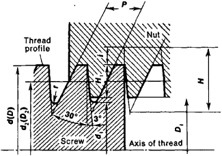 Thread, Screw | Article about Thread, Screw by The Free Dictionary