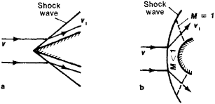 Supersonic Flow | Article about Supersonic Flow by The Free Dictionary