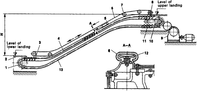 Эскалатор схема устройства