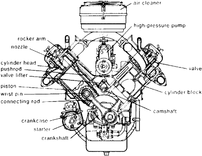 Automotive engine outlet