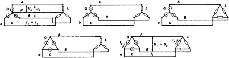 Three phase circuits