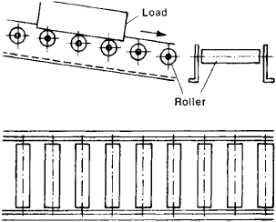 Conveyors | Article about Conveyors by The Free Dictionary
