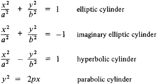 The 17 canonical forms