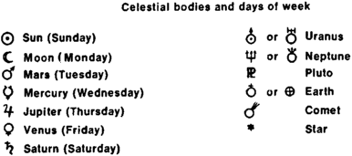 Planet symbols Article about Planet symbols by The Free Dictionary