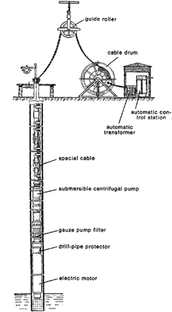 Deep Well Submersible Pump Installation Diagram - Food Ideas