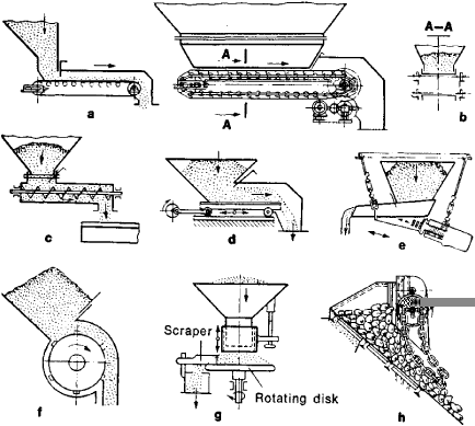 Feeders Article About Feeders By The Free Dictionary