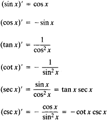 Integrals Of Trig Functions Chart