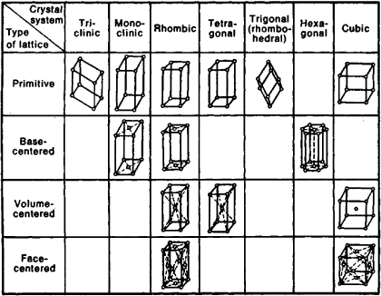 bravais lattice