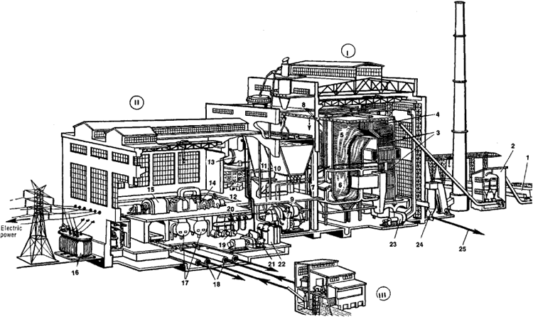 Power Plant Engraving Style Illustration Industrial Stock Vector Royalty  Free 1569126277  Power plant Illustration Landscape drawings