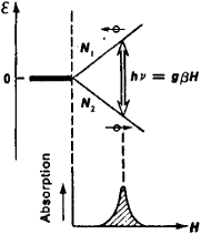 Electron spin resonance dating wikipedia english Electron spin resonance dating wikipedia english