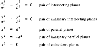 The 17 canonical forms