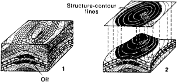 Structure Contours