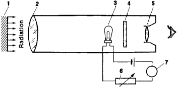 Radiation Pyrometer Article About Radiation Pyrometer By - 