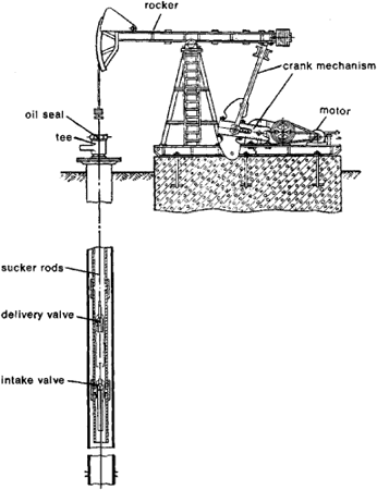 Oil Pump: Oil Pump Jack Diagram