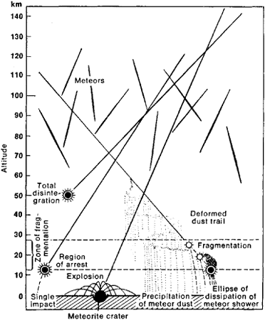 Meteorite Classification Chart