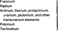 Table 1. Technical classification of rare metals