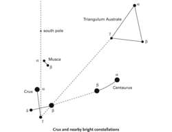 Crus and nearby bright constellations