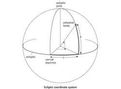 ecliptic coordinate system
