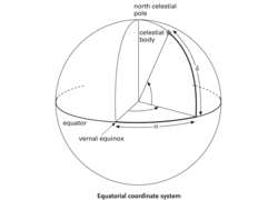 equatorial coordinate system