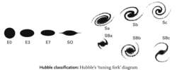 Hubble classification