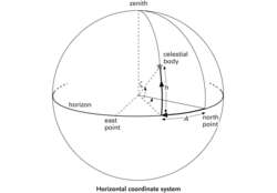 horizontal (or horizon) coordinate system