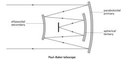 Paul–Baker telescope