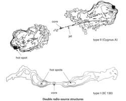 Double radio-source structures