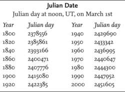Julian Date