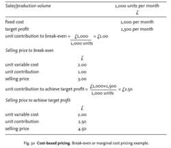 Cost-based pricing