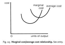 Marginal-cost/average-cost relationship