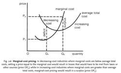 marginal cost pricing