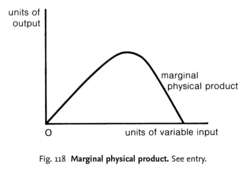 Marginal physical product