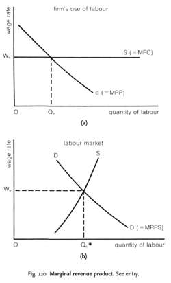 mrp curve