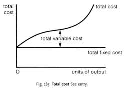 Total cost
