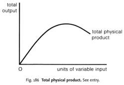 Total physical product