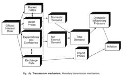 Transmission mechanism