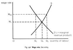 Wage rate