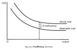X-inefficiency