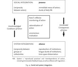 Social and system integration