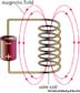 Solenoid coil - definition of Solenoid coil by The Free Dictionary