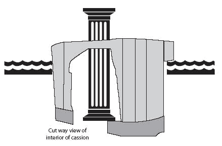 Caisson Foundation -Types, Construction and Advantages of Caisson