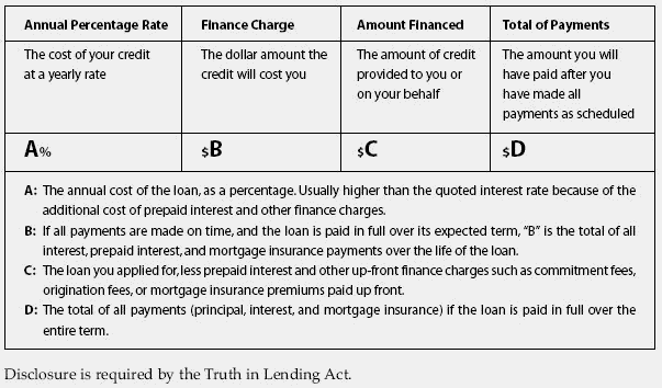 What is a disclosure hot sale statement