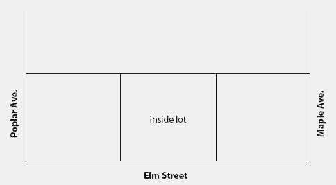 Inside lot financial definition of inside lot