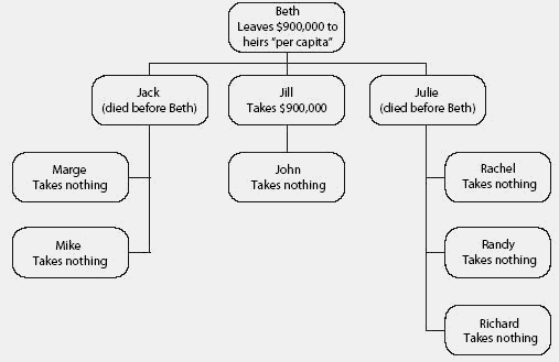 Per Capita Financial Definition Of Per Capita