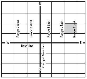 township definition