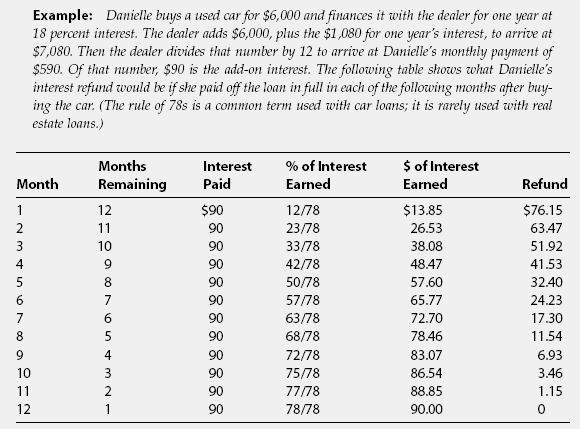 Rule Of 78 Chart