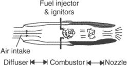 aerothermodynamic duct