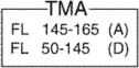 airspace Class A