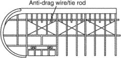 antidrag wire